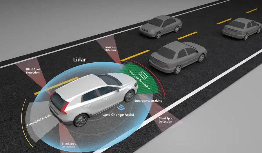 LiDAR vs Millimeter Wave Radar: Best Partners in Autonomous Driving-1