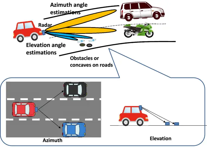 LiDAR vs Millimeter Wave Radar: Best Partners in Autonomous Driving-2