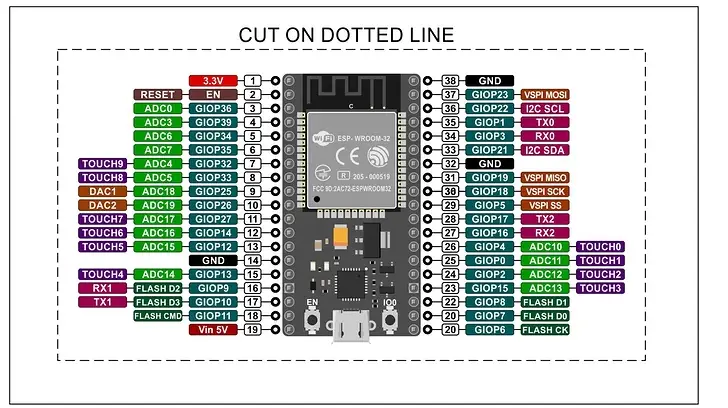 how to know what kind of esp32-s3 i have