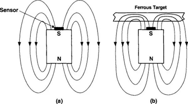 Gear Tooth Sensor: Specs, Uses & Purchase Options - blog - Onzuu