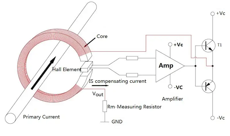 hall effect current sensor working principle