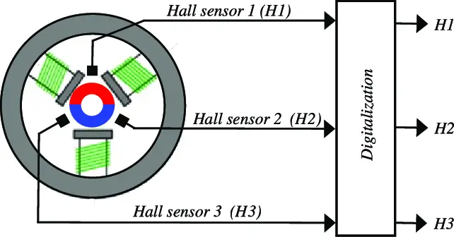 hall effect position sensor diagram