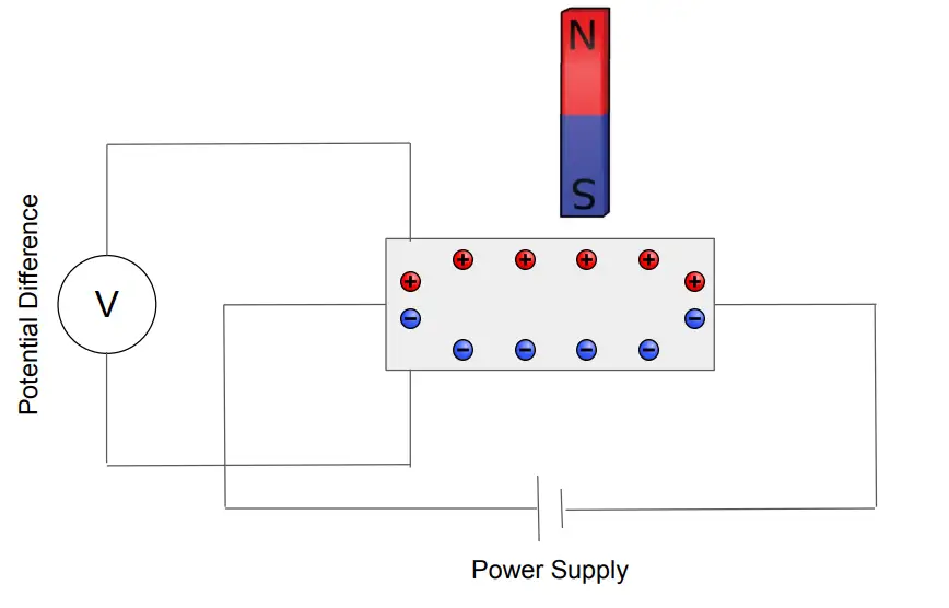 Hall effect sensor diagram