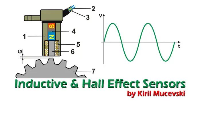 hall effect speed sensor diagram