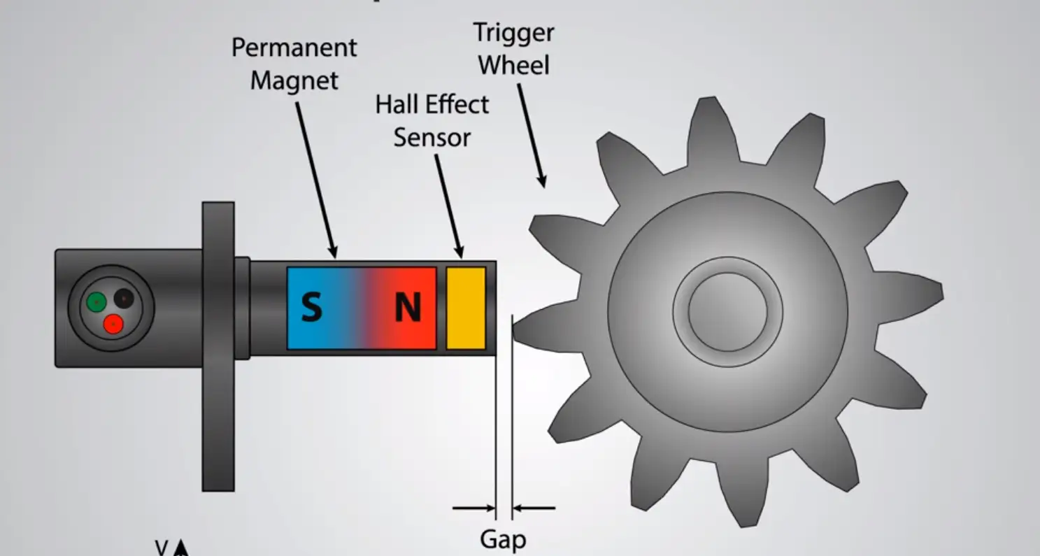 Toothed wheel crankshaft sensor working principle