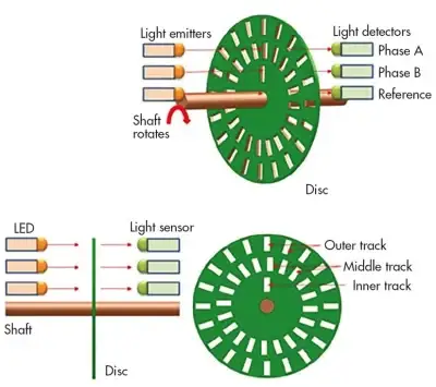 Hall effect vs optical sensor diagram