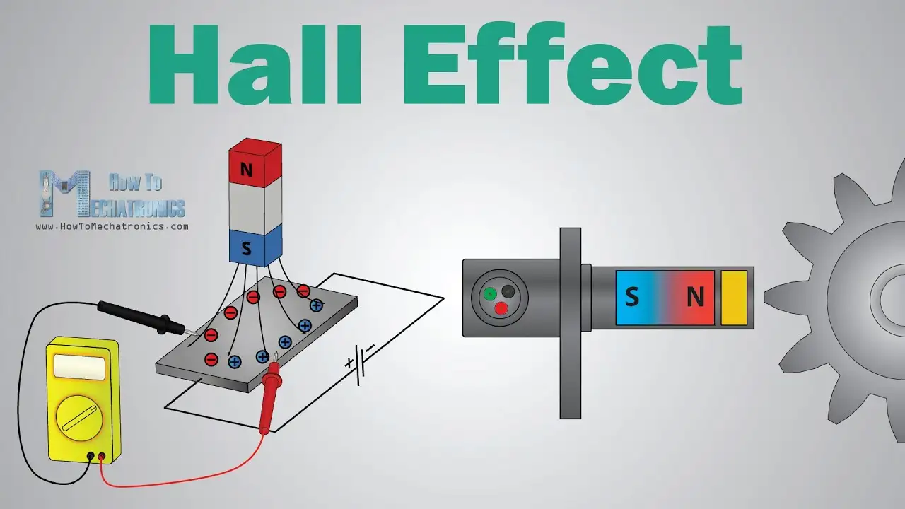Hall effect sensor working diagram