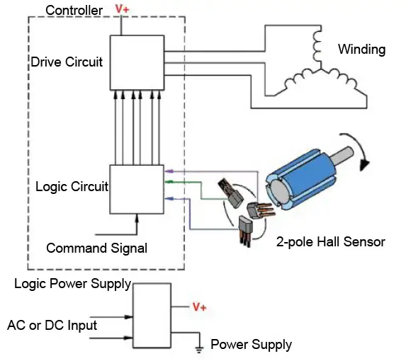 BLDC Hall Effect Speed Sensor