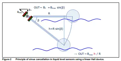 hall effect water level sensor working diagram