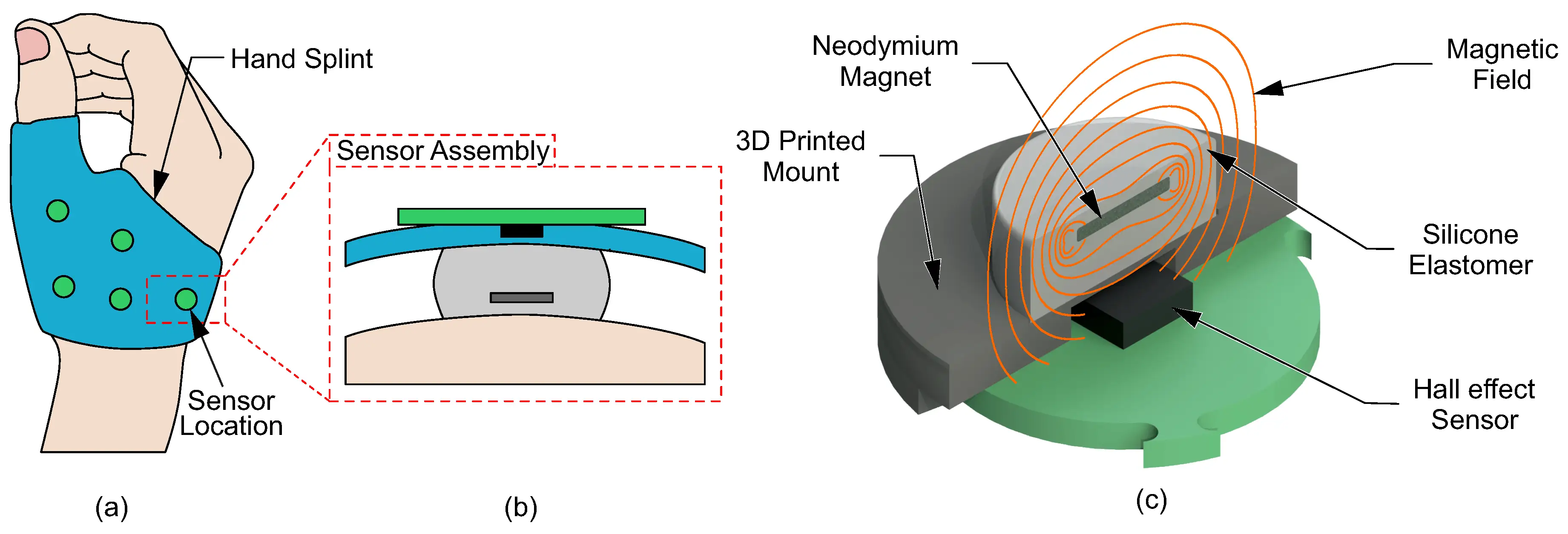 Medical Hall Effect Sensors 