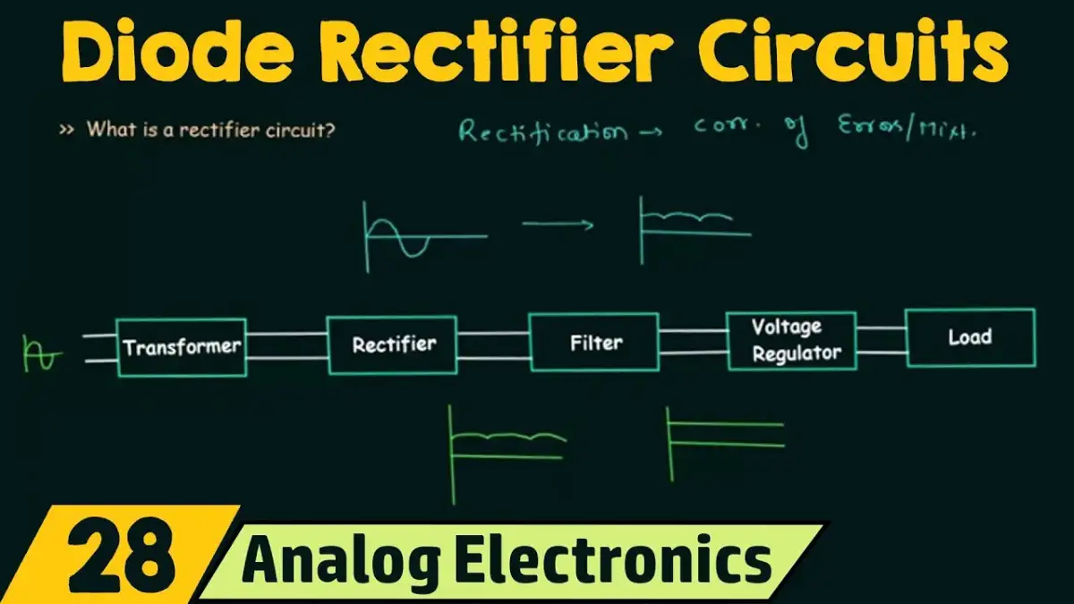 Understanding Diode Rectification | Onzuu Tech Insights - blog - Onzuu