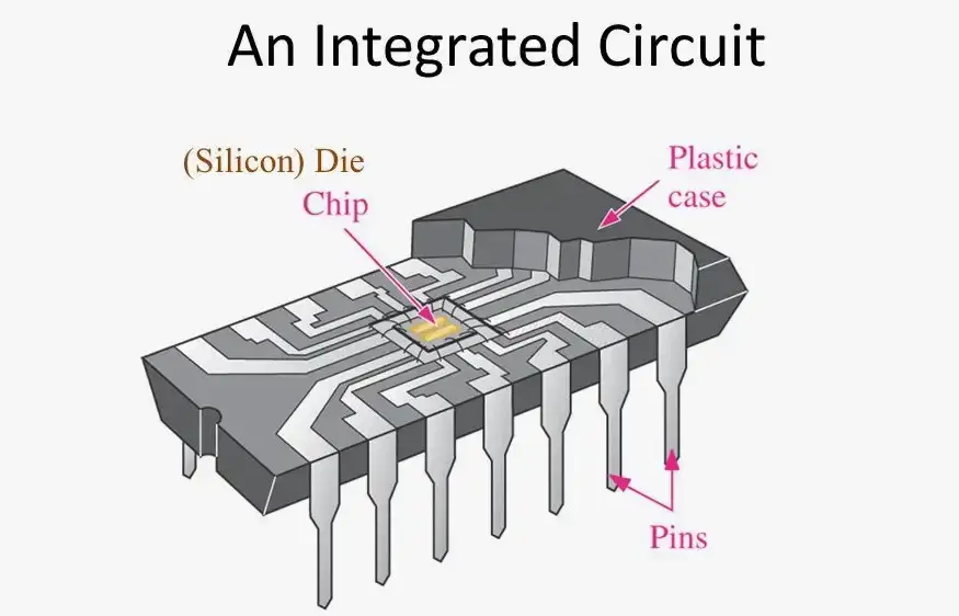 Integrated Circuit Example
