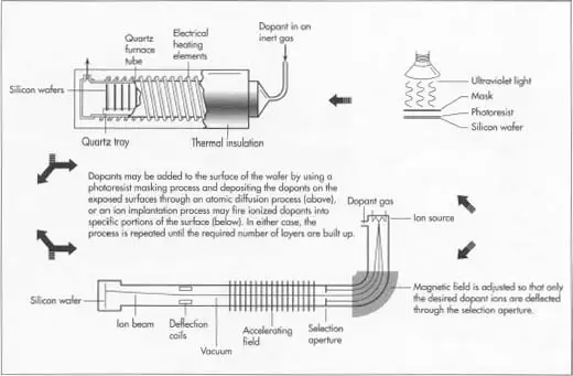 What is an Integrated Circuit? Full Explanation and Details-3