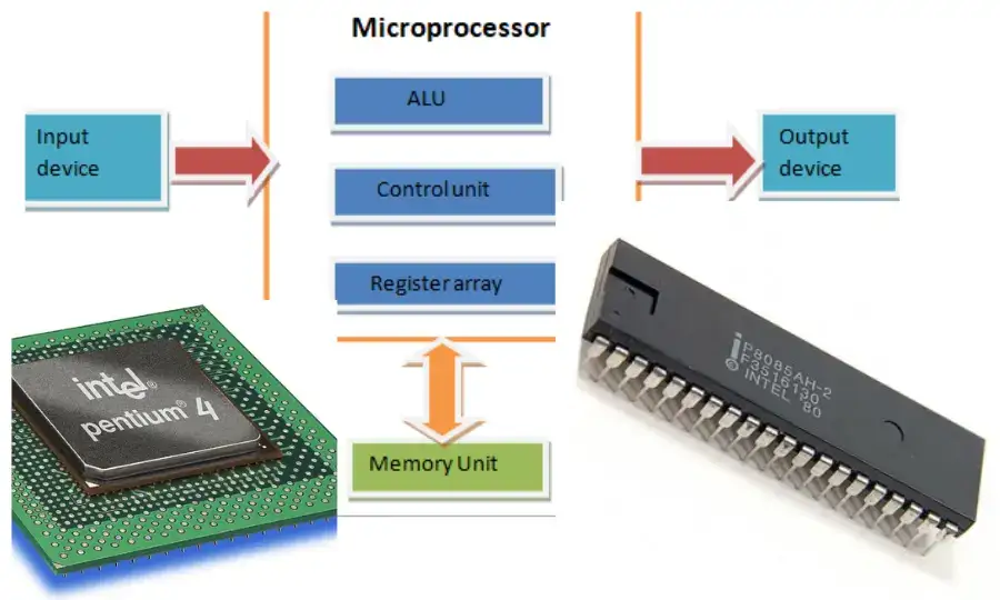 Microprocessor Example