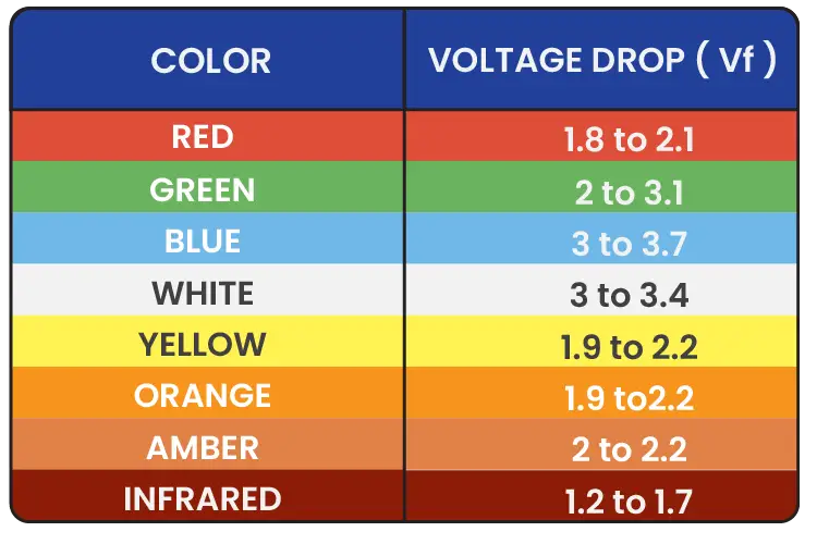 LED Resistor Chart
