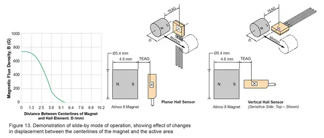 Hall Effect Current Sensor Applications
