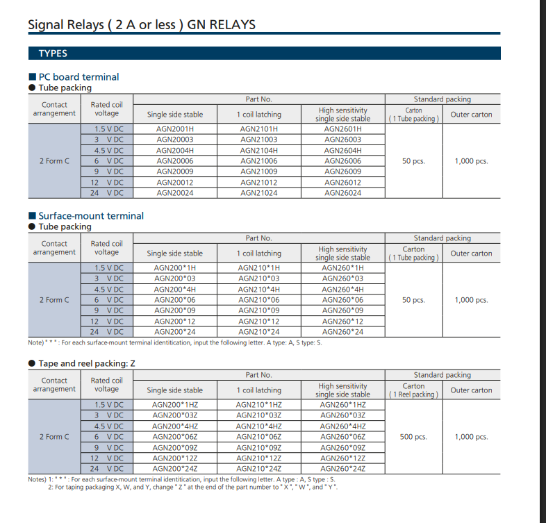 AGN210A4HZ relay datasheet