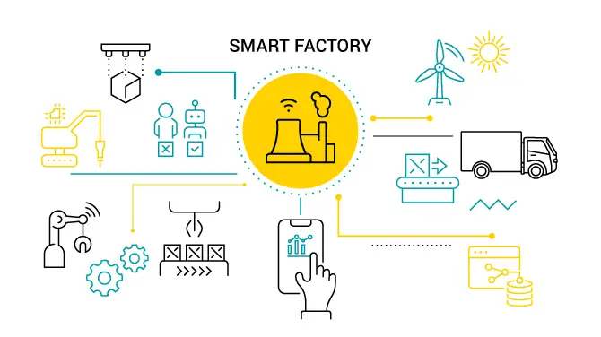 IIoT in Smart Factory