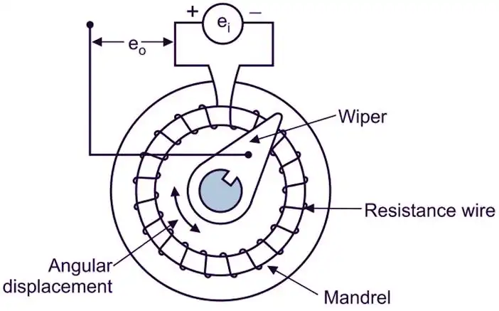 Inside Rotary Potentiometer