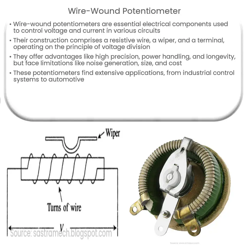 Wire-wound Potentiometer Structure