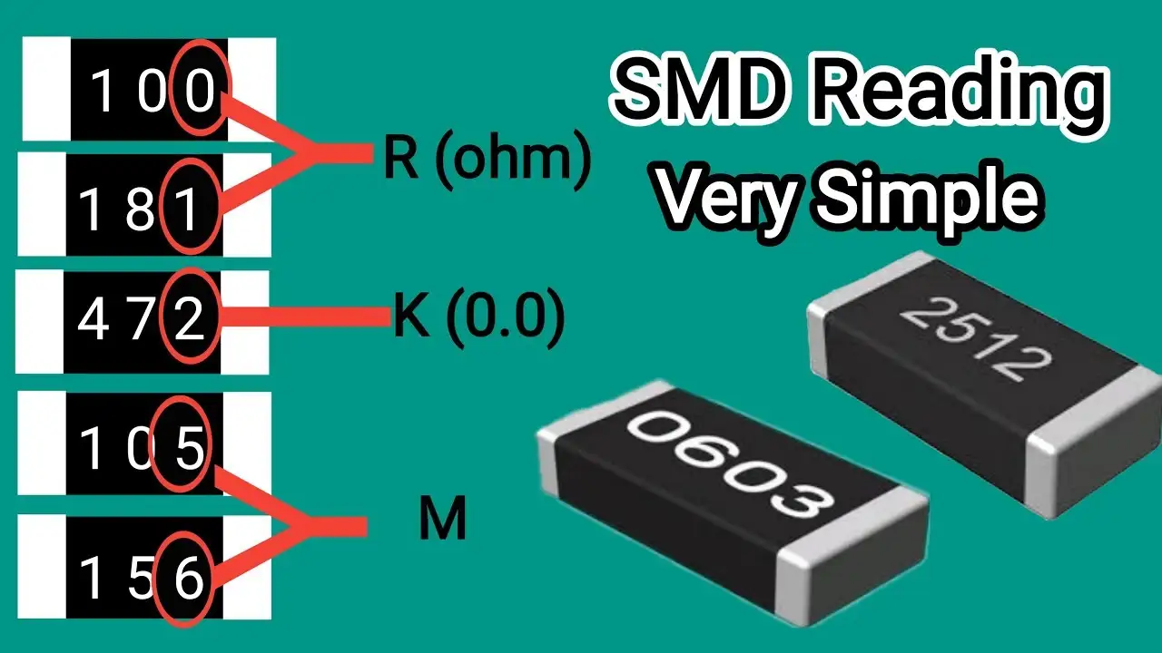 Chip Resistor Coding System