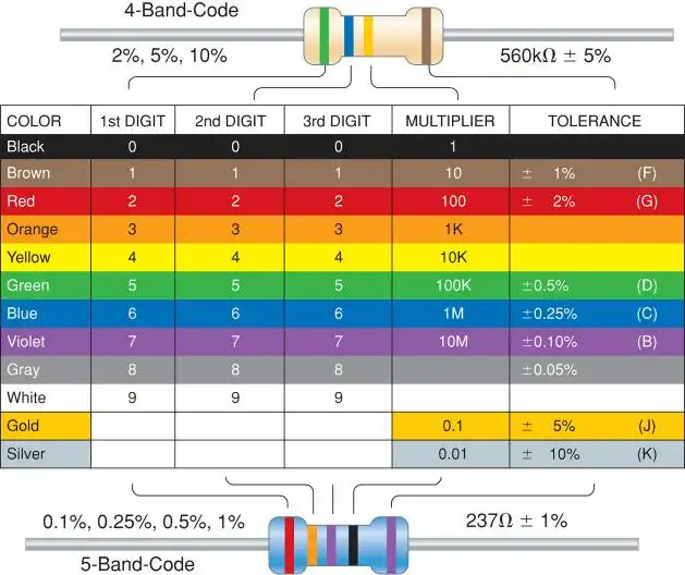 Resistor Tolerance Comparison