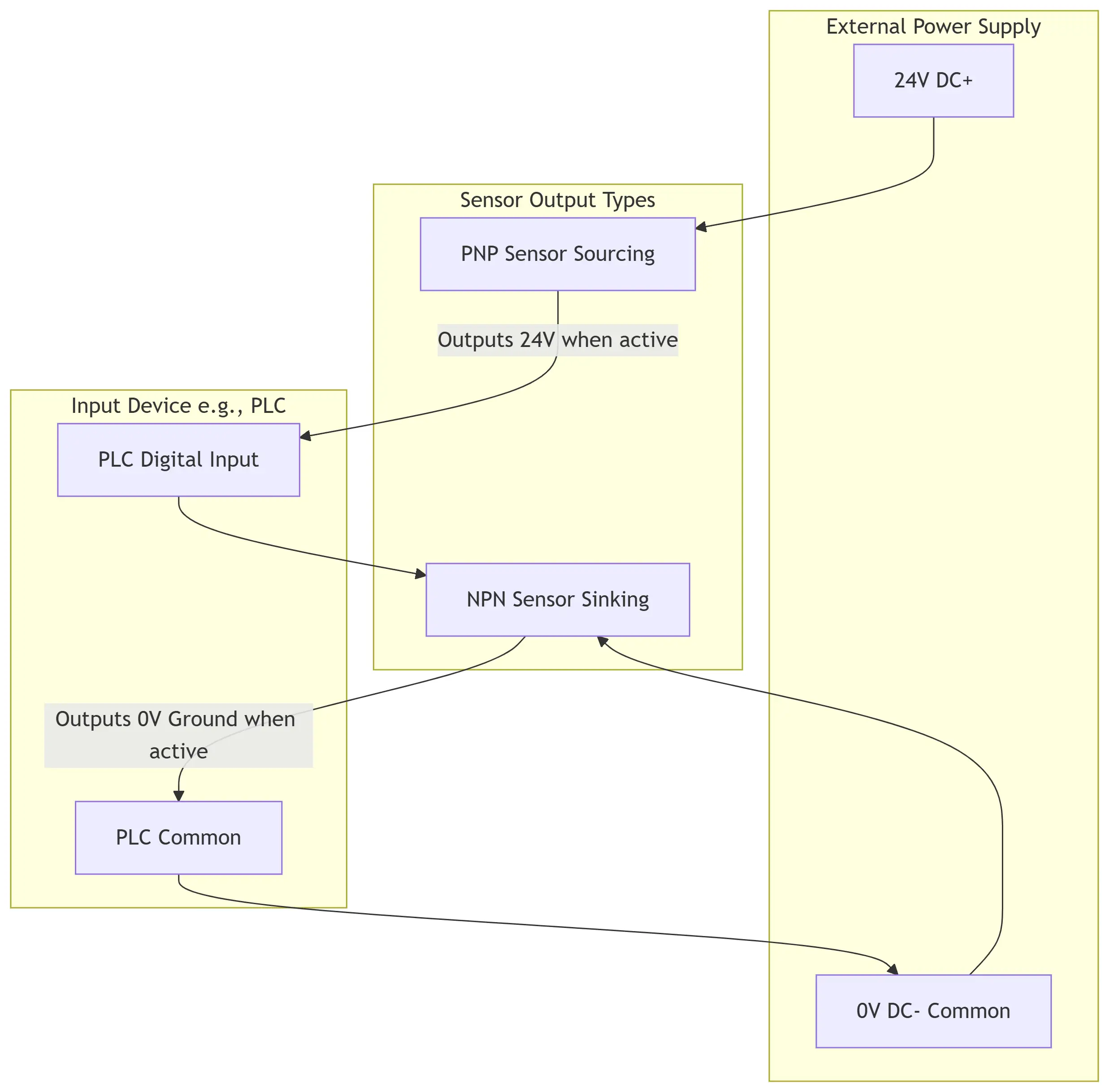 How do NPN and PNP sensors convert to each other?-2