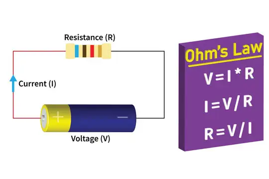 What is Ohm’s Law and how is it related to resistors?
